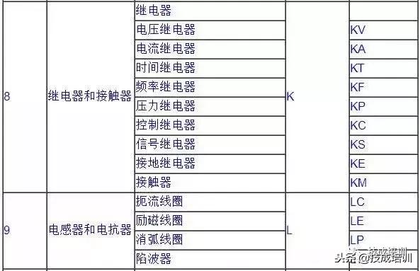 电气系统图文字符号,工程电气的各种符号讲解