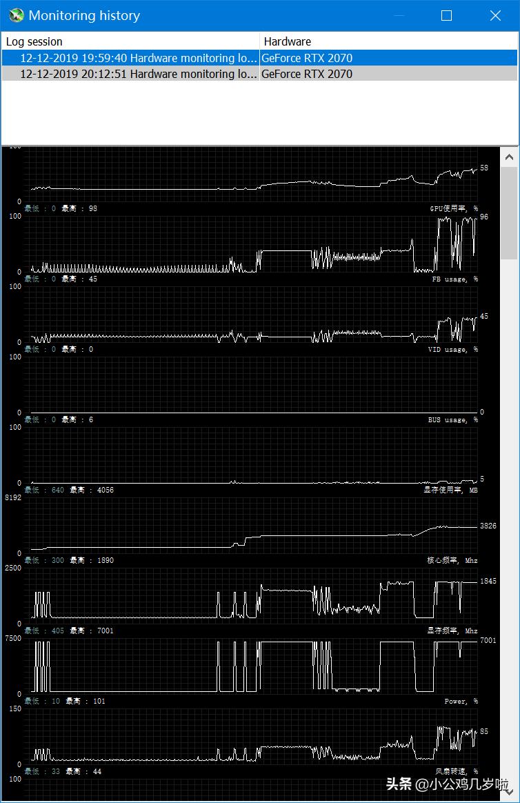 显卡测试工具大全,最常用的显卡性能测试软件有哪些
