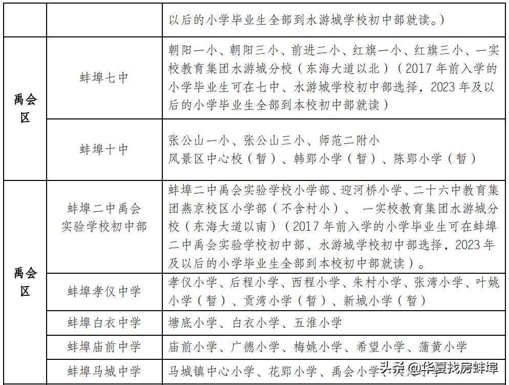 蚌埠小学对口初中划片一览表,2019蚌埠市小升初划片对口范围