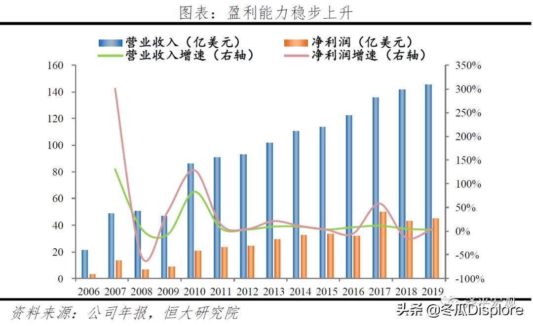 解码贝莱德全谱系,解码贝莱德盈利模式