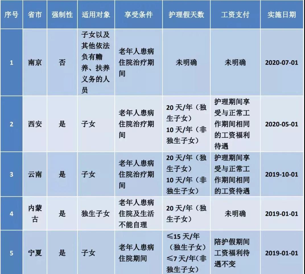 2021版:婚假产假年休假病假事假法定假哺乳假探亲假等23类规定和待遇