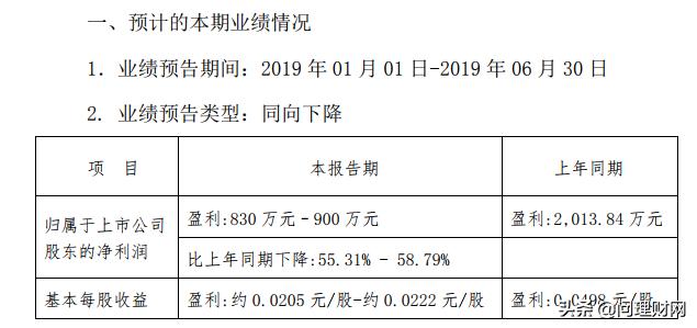 股价低位尾盘30分钟拉升,股价走势是庄家操作出来的