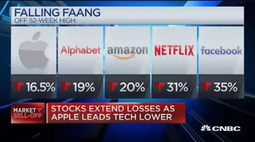 “寒冬”已至,年薪百万的程序员沦为流浪汉