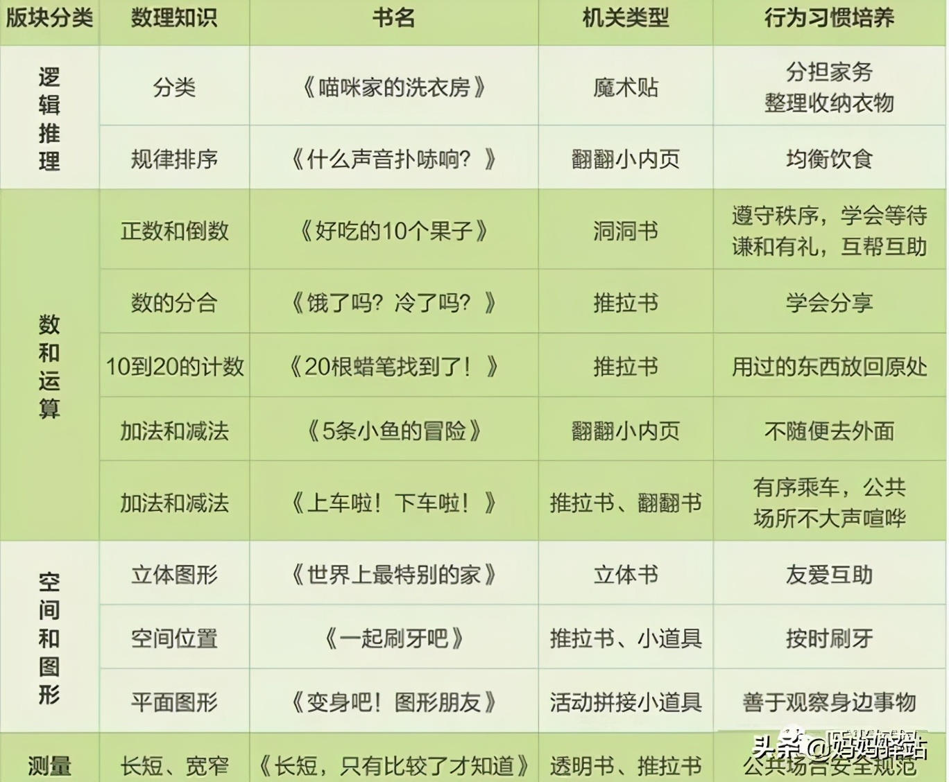 数学启蒙绘本0-3岁自制,7至10岁数学启蒙书本推荐
