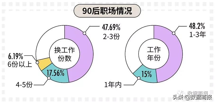 三十而立的90后告诉你,三十而立的90后们如今混得还好吗