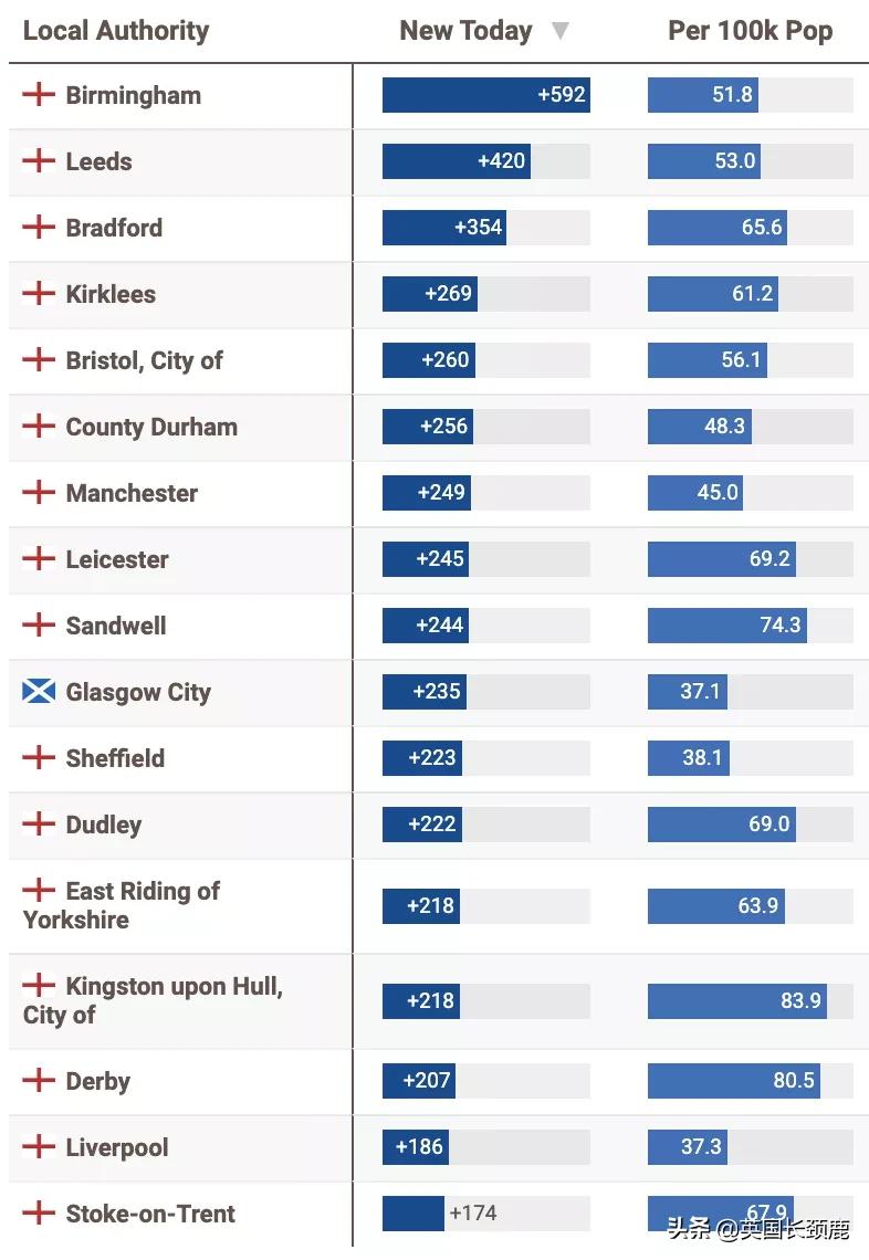 英国最新打疫苗进展,英国疫苗全过程