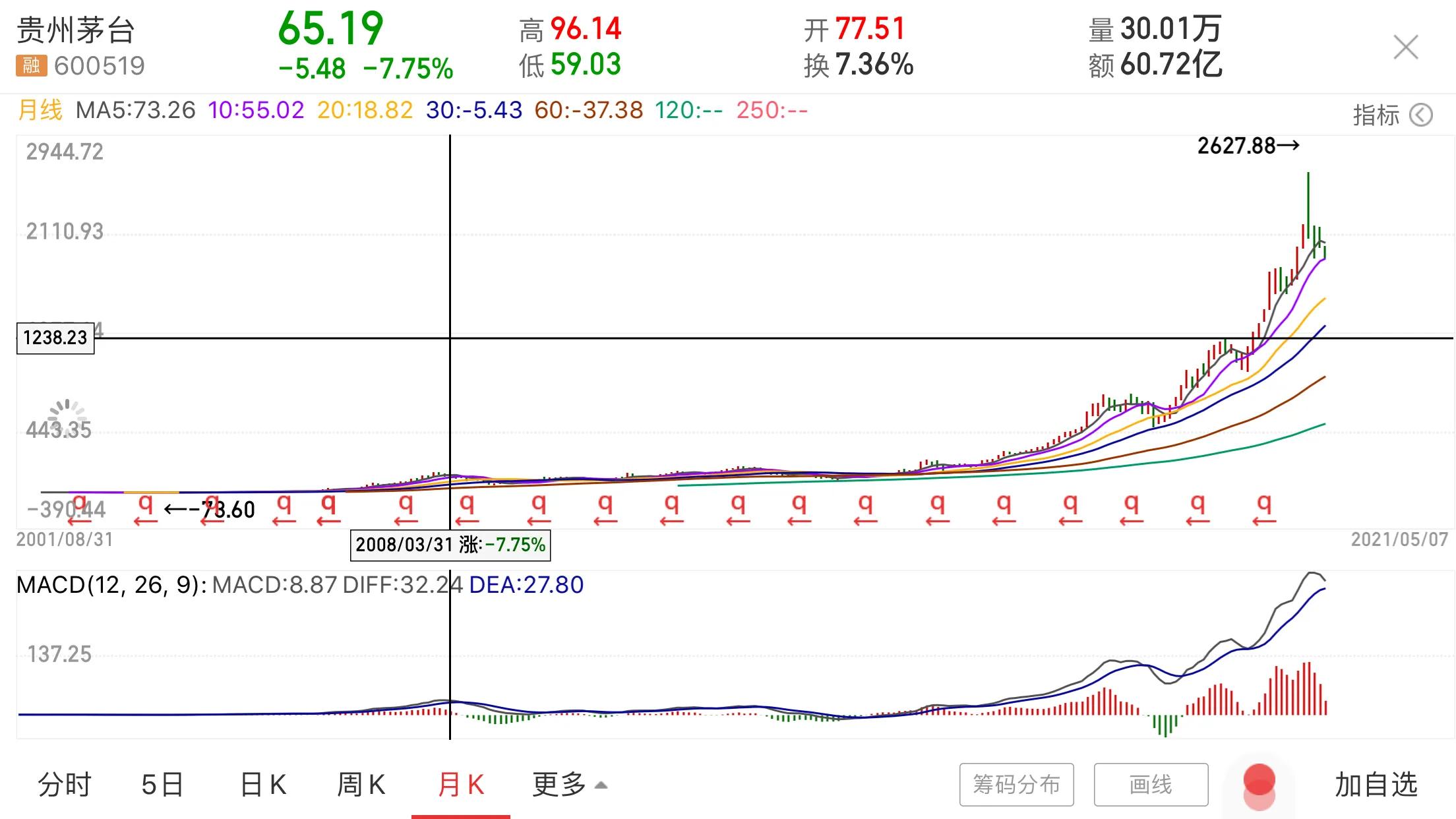 如何寻找大黑马,寻找黑马项目