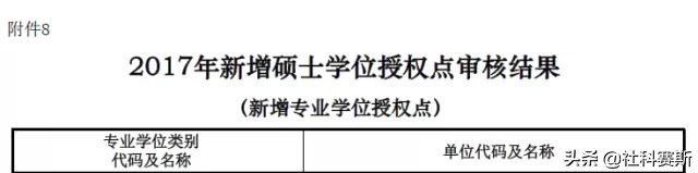 国内mba院校有多少所大学啊,国内有哪些mba院校比较好考的