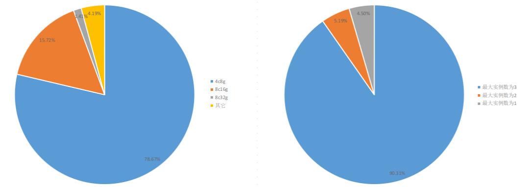 完爆Best-Fit！看阿里如何优化Sigma……