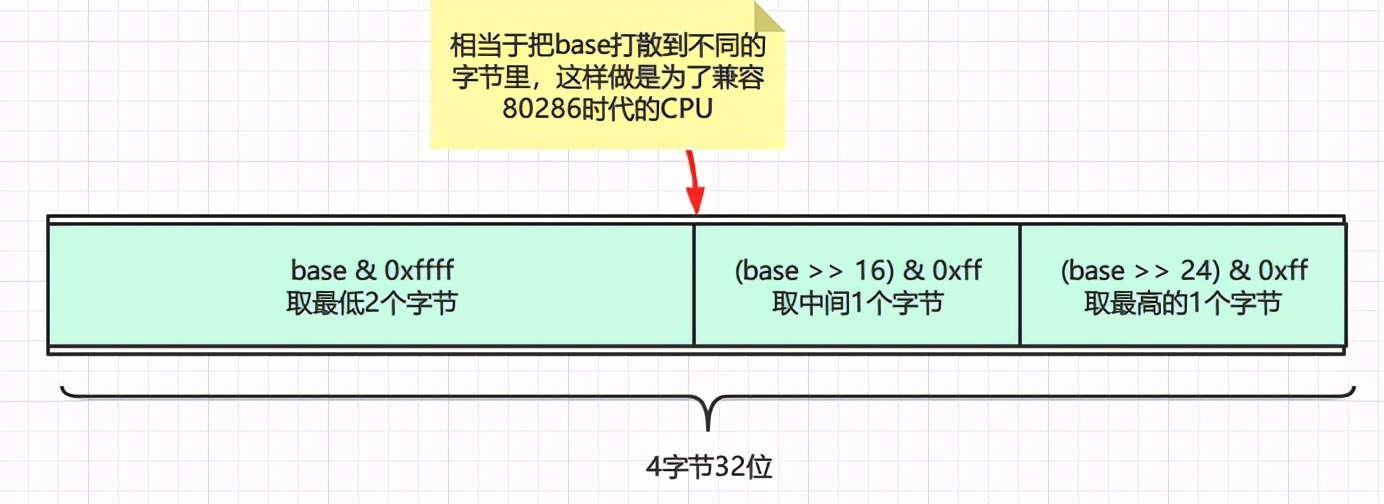 c语言操作系统编写,c语言编写启用屏幕键盘的程序