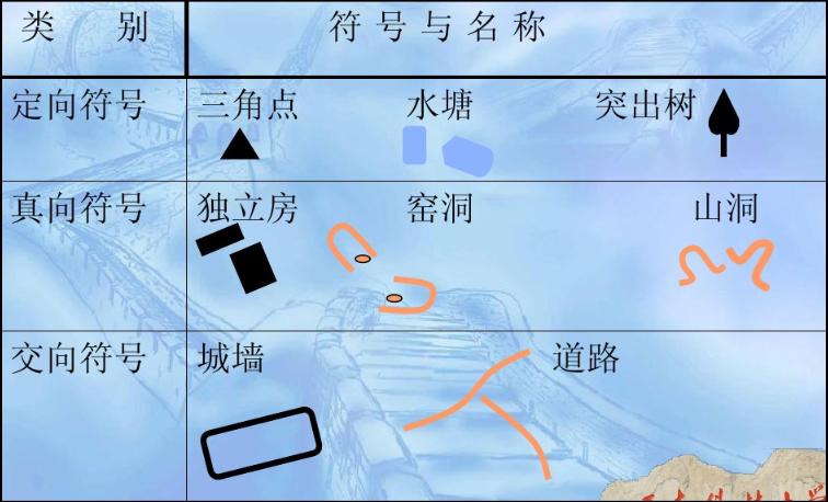 收藏备用军事地形学(简)——假装看懂*用军**地图