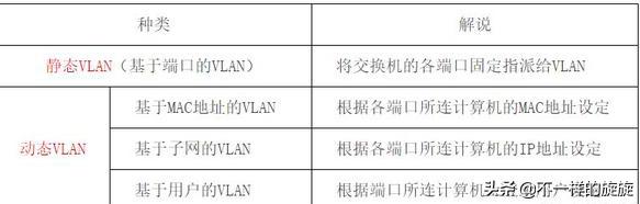 华为交换机vlan配置视频教程,华为交换机划分vlan教程