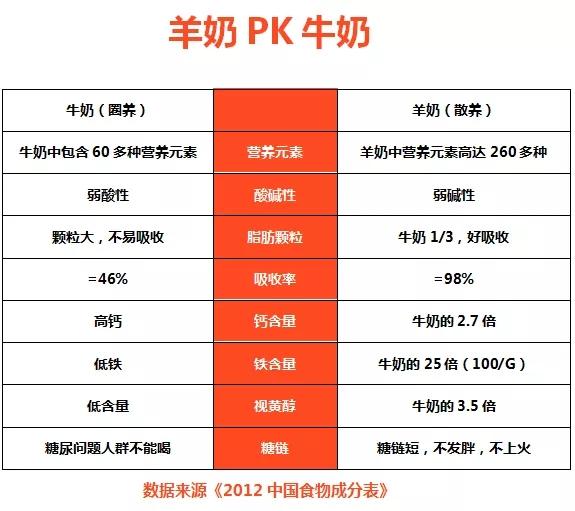 又到补钙的黄金期,又到了一年一次的补钙季节