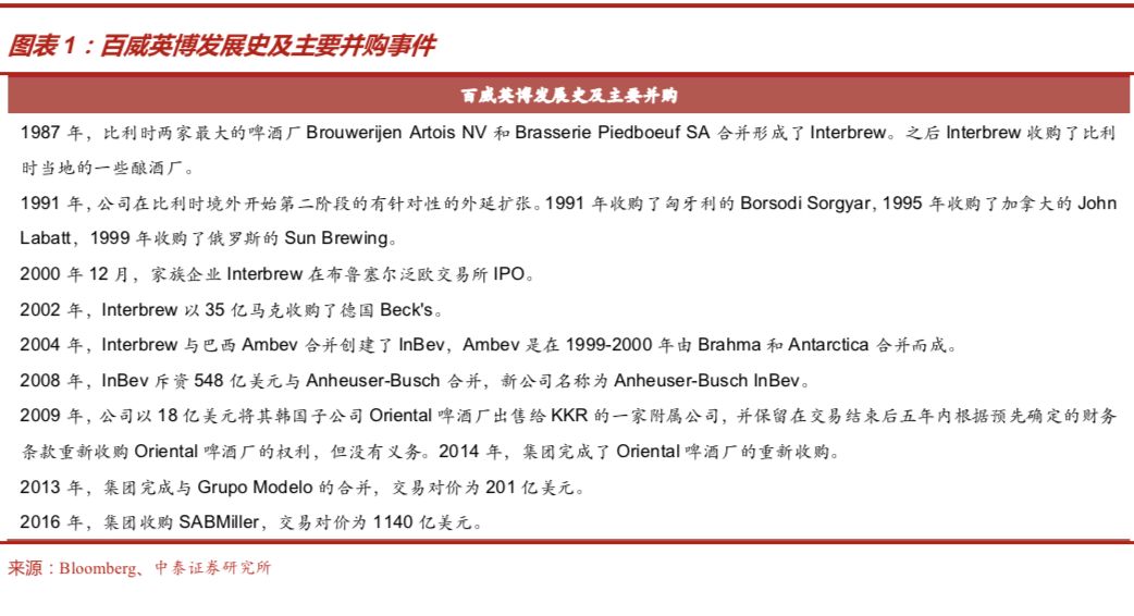 啤酒行业深度报告：从优秀到卓越，剖析从最大到最好之谜
