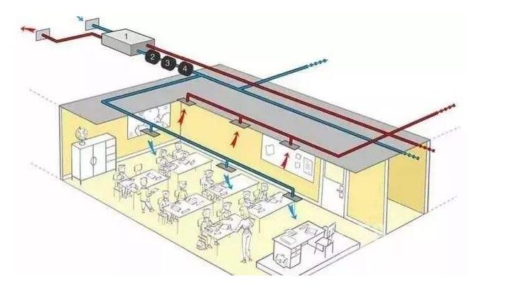 房间通风不好怎么改善空气质量,房间通风不好如何换气