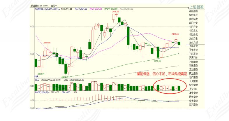 期货市场小知识,期货市场周五夜间交易模式介绍