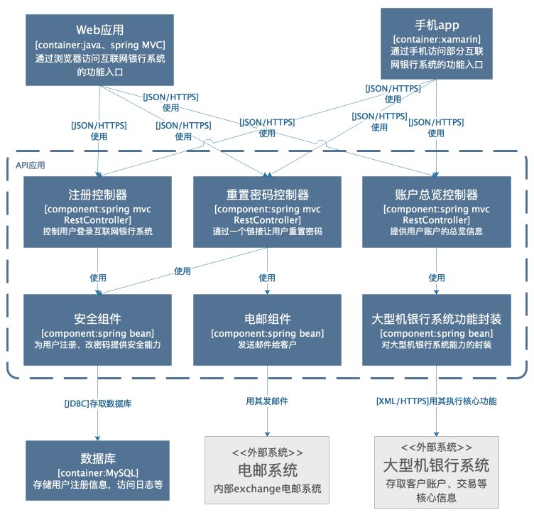 教你如何画好一张架构图,学会画技术架构图有用吗
