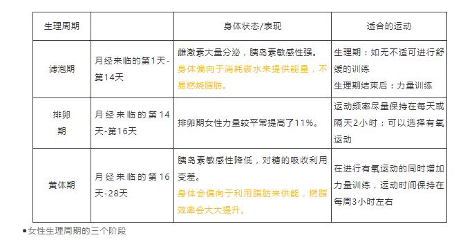姨妈期真的吃不胖吗测试,姨妈期真的吃什么东西都不会胖吗