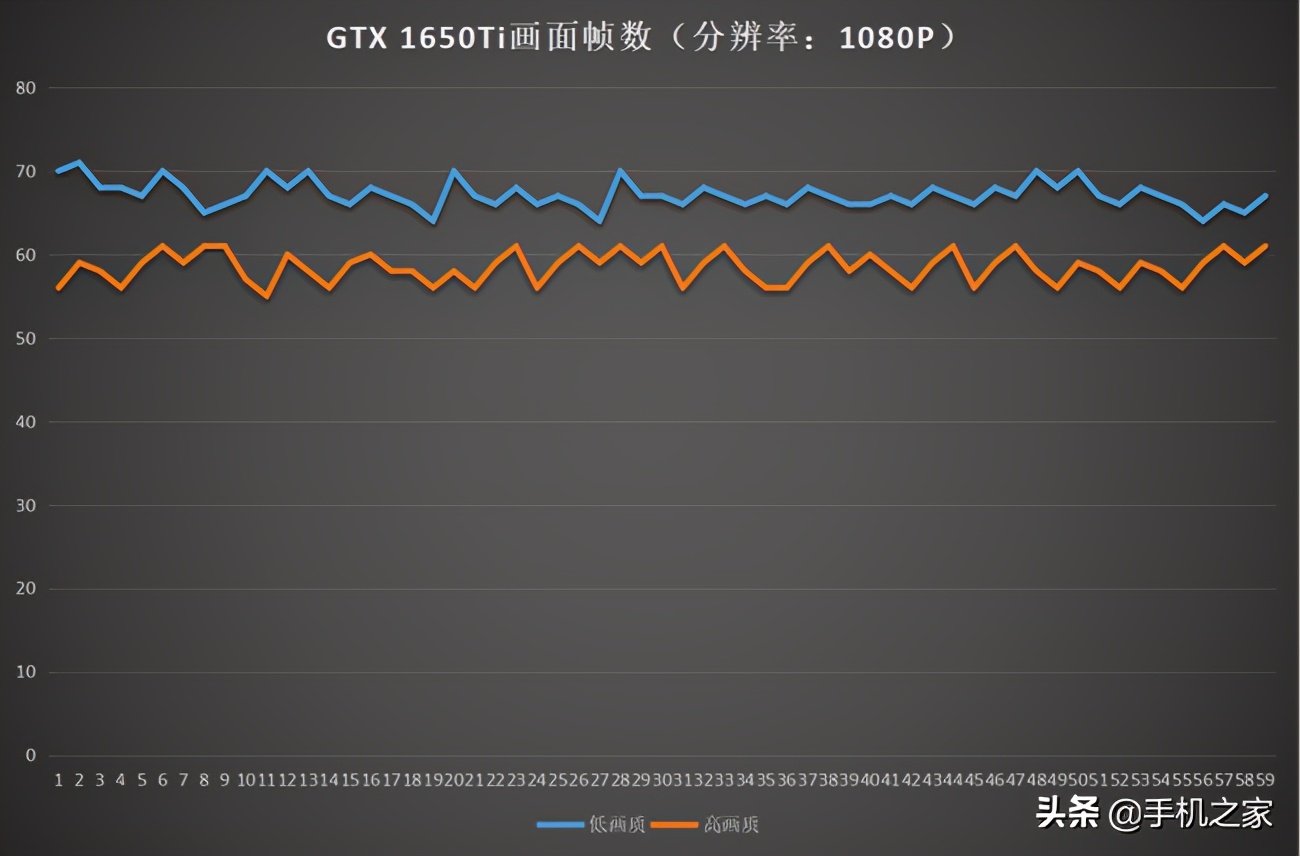 赛博朋克2077笔记本电脑配置,赛博朋克2077什么笔记本能玩