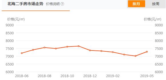 滨海哪里房值得买,滨海新区值得投资的房产