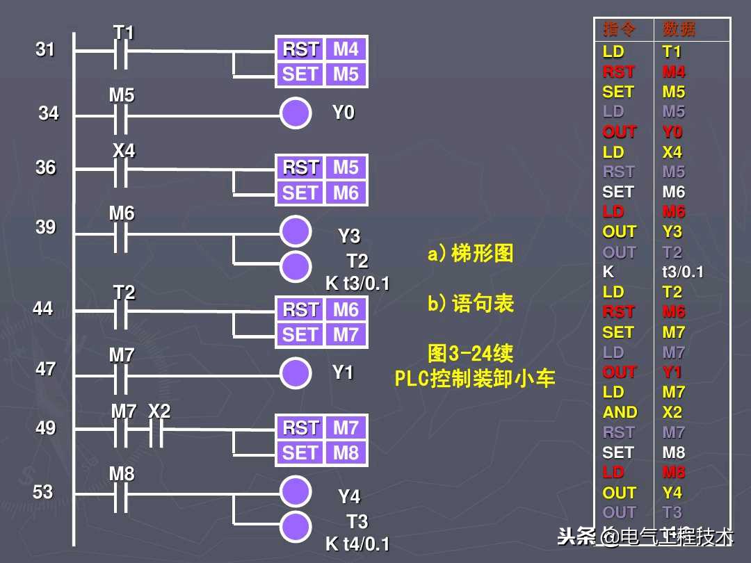 新手如何学plc接线,怎么学电工中级工plc