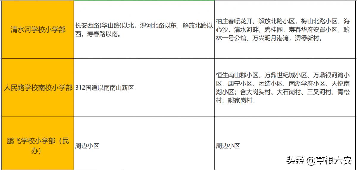 六安各个学区划分图,六安学区划分最新方案