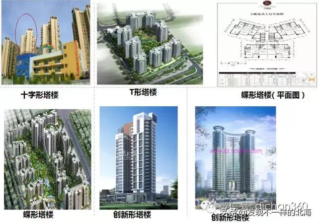 板房和塔楼利用率,干货教你怎么看户型的楼层平面图