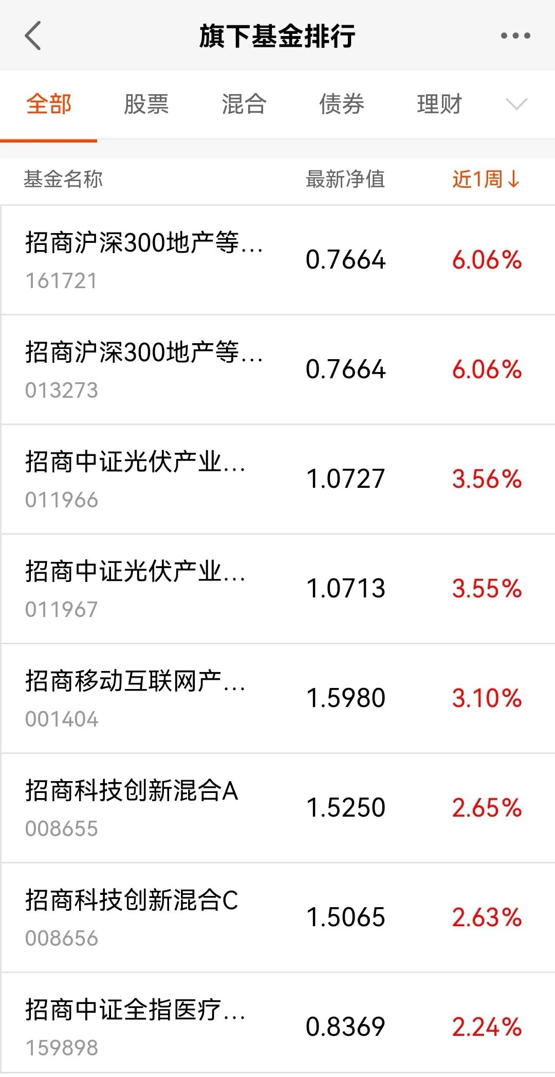 基金000336净值今日估值,基金004424最新估值