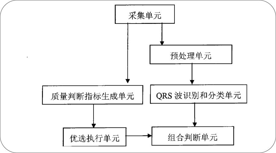 国内医疗器械知名公司排名,全球医疗器械百强top20企业