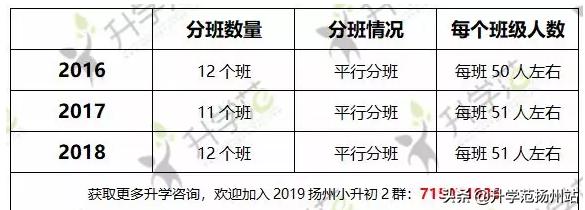 2024年邗江中学招生计划,2019年邗江中学招生人数
