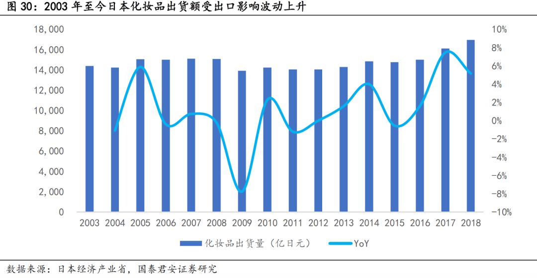 日本化妆品利润怎么样,日本的化妆品为什么好
