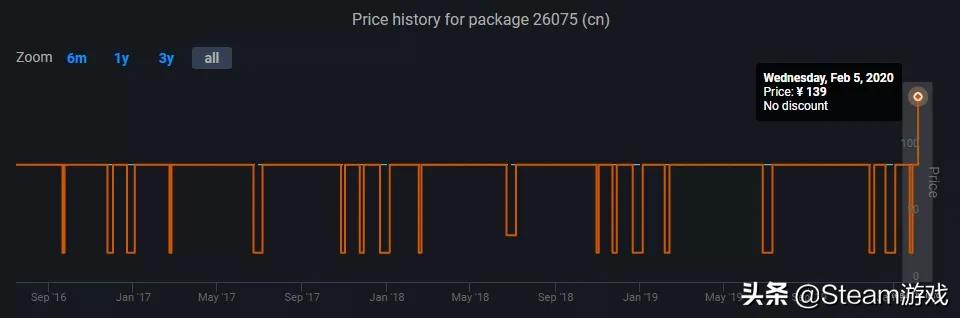 steam史诗级降价,最近steam新出的神作