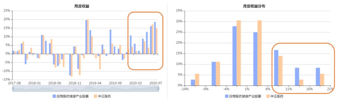 招商医药健康股票基金估值,招商医药健康产业股票基金分析