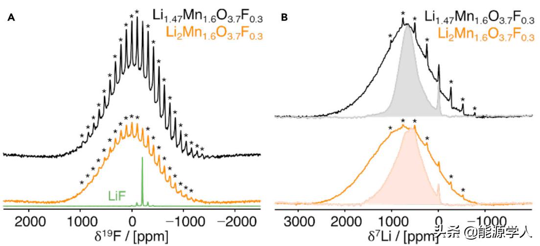 Matter：尖晶石型正极中连续的阳离子有序-无序调控