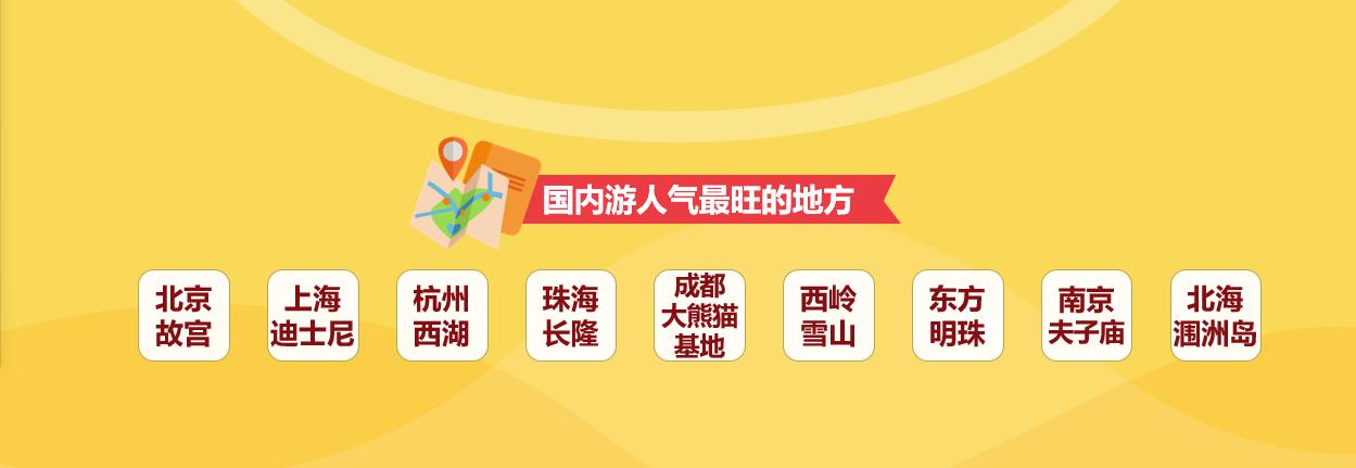中国式“人口大迁徙”——携程发布2020年春运旅客出行趋势报告