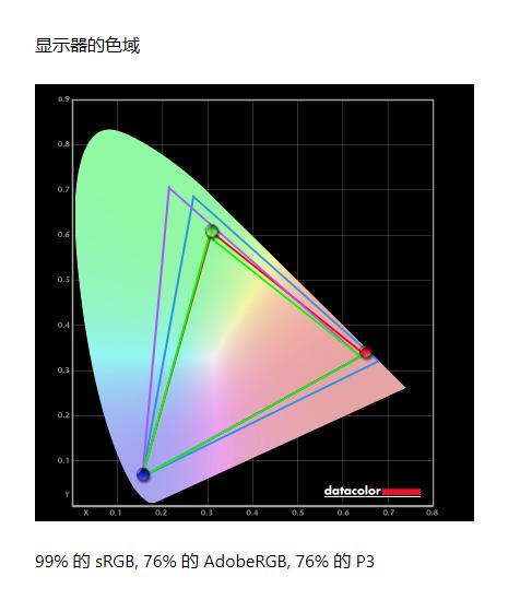 飞利浦345m2r34寸显示器评测,34寸144hz显示器推荐4k飞利浦