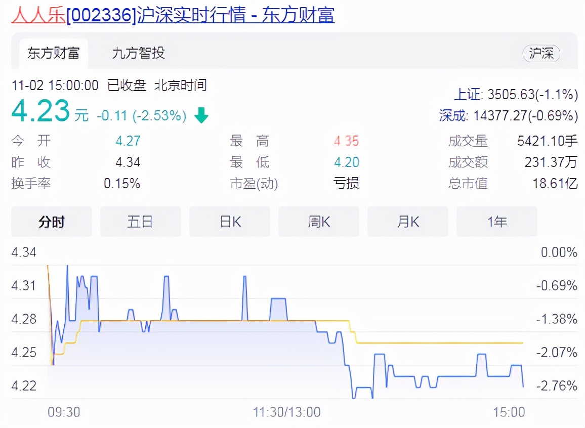 人人乐，大势已去