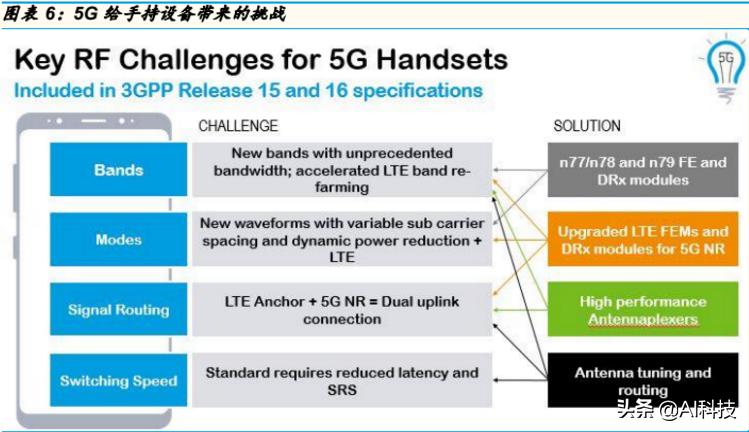 金准产业研究5G产业链：射频功率放大器行业专题研究