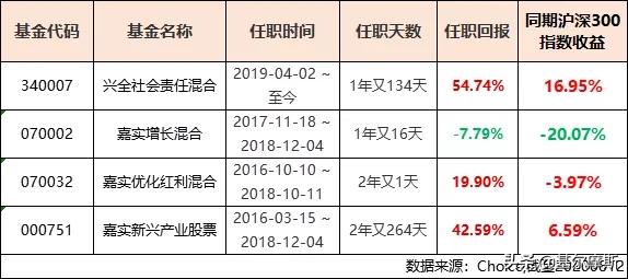 兴全合丰三年,旗帜鲜明的告诉你,能不能买