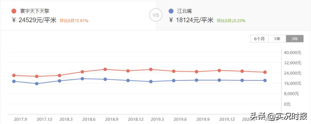 一个月房价降5000怎么办,重庆炒房客的悲惨现状