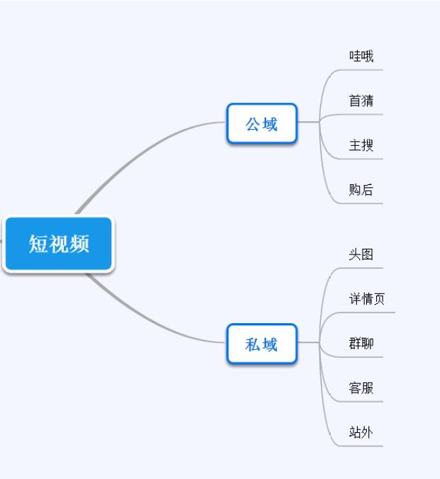 淘宝行业的单品转化率在哪里,淘宝转化率控制单品还是关键词