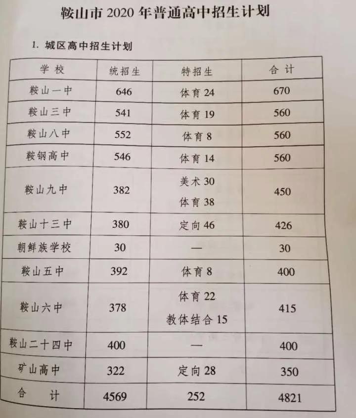 鞍山市教育局中考政策解读,鞍山市中考招生最新政策