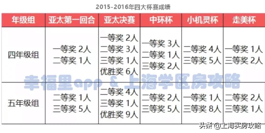 全市稀缺的优质公立双学区!被低估的北区王者!闸北实验小学测评