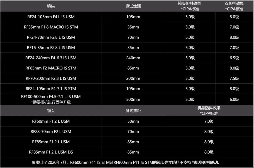 不吹不黑评测视频,不吹不黑测评