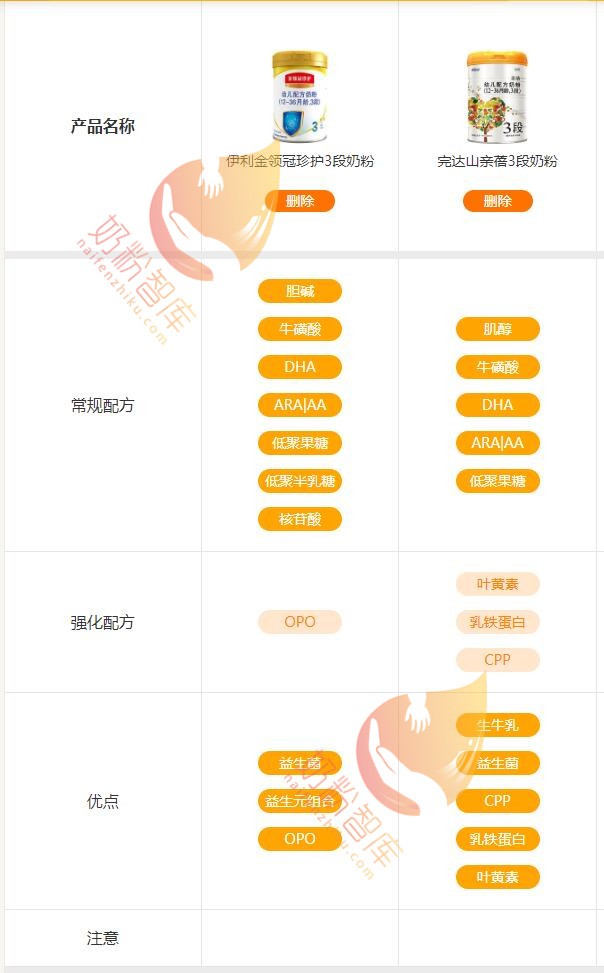 伊利金领冠和珍护配方表一样,完达山亲蓓对比金领冠菁护哪个好