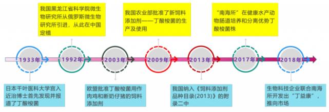 丁酸梭菌能快速修复肠道吗,丁酸梭菌在水产中有什么作用