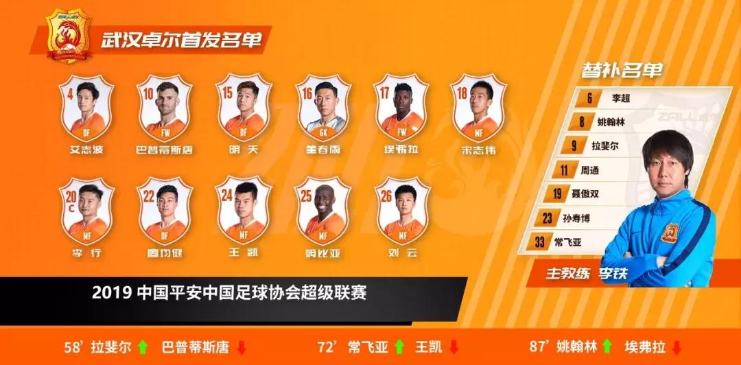 武汉卓尔2-1击败天津天海,武汉卓尔和山东鲁能交手战绩