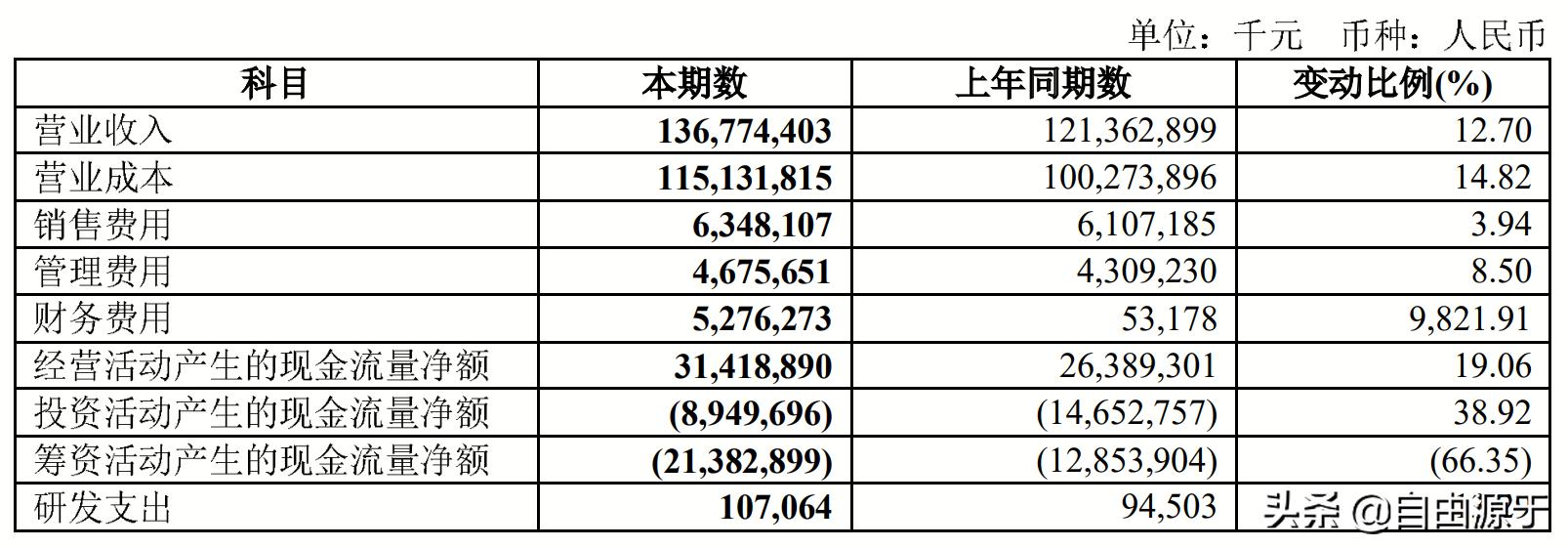 中国国航2024一季度业绩解读,中国国航2019年利润表分析