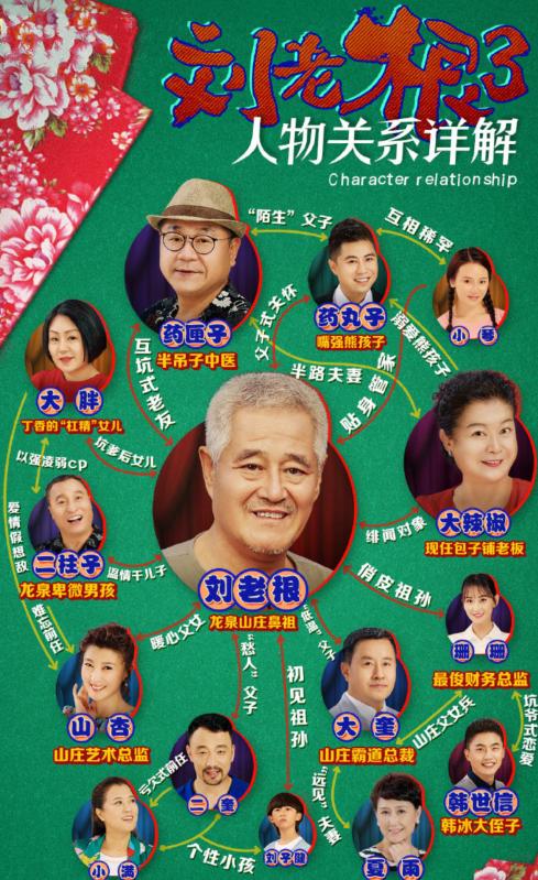 刘老根3赵本山思念丁香,刘老根赵本山丁香喝酒