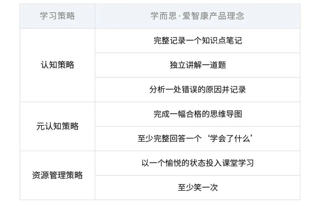 学而思爱智康智能版,学而思爱智康效果